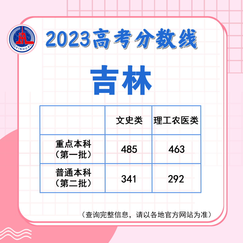 Tongjing Town 2024-2025 Related commercial street rain sewage pipe network maintenance results publicity results publicity